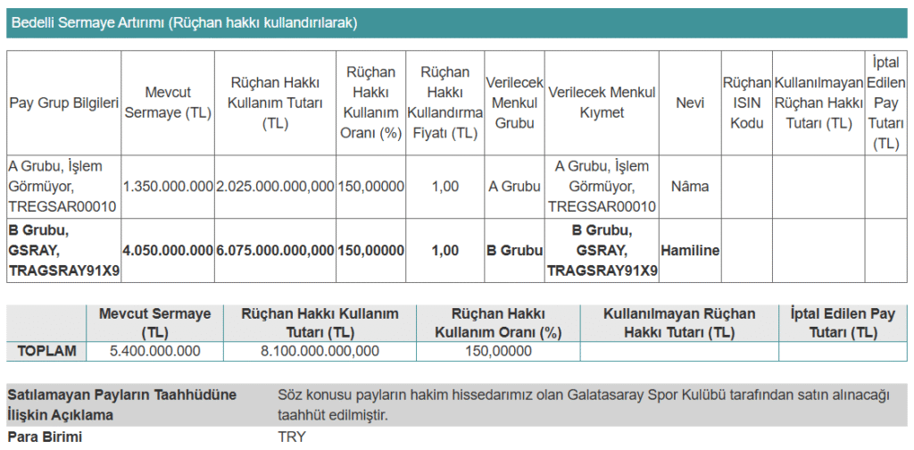 Bu hafta 16 şirket SPK başvurusu yaptı | Rota Borsa