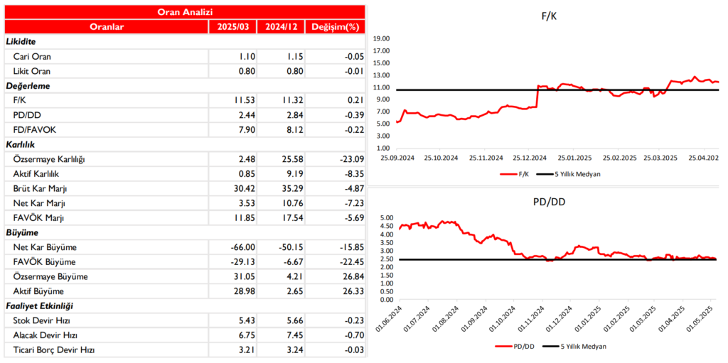 Coca-Cola İçecek (CCOLA) 2025 1. çeyrek bilanço yorumu | Rota Borsa