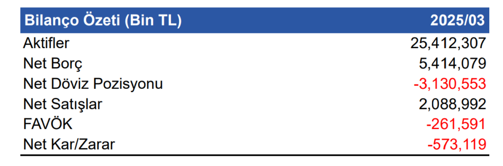 Hektaş (HEKTS) 2025 1. çeyrek bilanço yorumu | Rota Borsa Hektaş (HEKTS) 2025 1. çeyrek bilanço yorumu | Rota Borsa