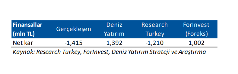 Koç Holding (KCHOL) 2025 1. çeyrek bilanço yorumu | Rota Borsa