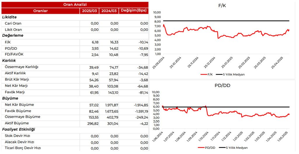 Katılımevim (KTLEV) 2025 1. çeyrek bilanço yorumu | Rota Borsa