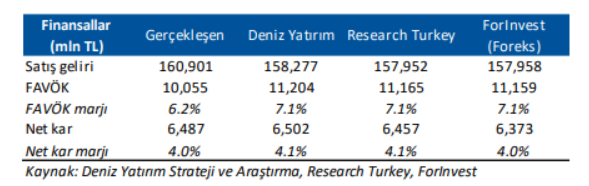 Ford Otomotiv (FROTO) 2025 1. çeyrek bilanço yorumu | Rota Borsa Ford Otomotiv (FROTO) 2025 1. çeyrek bilanço yorumu | Rota Borsa