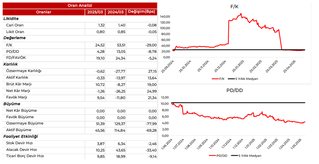 Alfa Solar Enerji (ALFAS) 2025 1. çeyrek bilanço yorumu | Rota Borsa