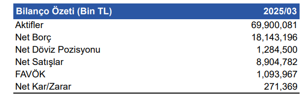 Çimsa Çimento (CIMSA) 2025 1. çeyrek bilanço yorumu | Rota Borsa