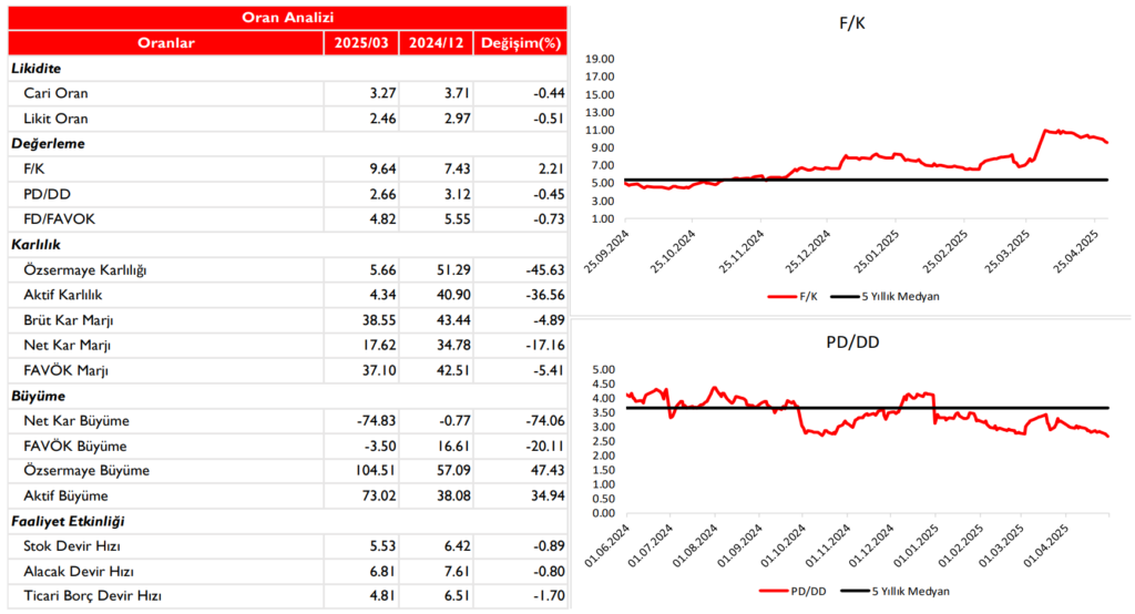 Limak Çimento (LMKDC) 2025 1. çeyrek bilanço yorumu | Rota Borsa Limak Çimento (LMKDC) 2025 1. çeyrek bilanço yorumu | Rota Borsa