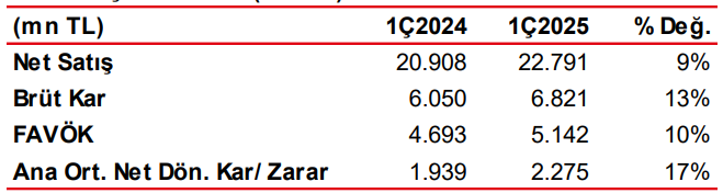 Aselsan (ASELS) 2025 1. çeyrek bilanço yorumu | Rota Borsa Aselsan (ASELS) 2025 1. çeyrek bilanço yorumu | Rota Borsa
