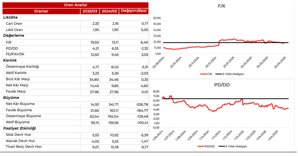 Astor Enerji (ASTOR) 2025 1. çeyrek bilanço yorumu | Rota Borsa