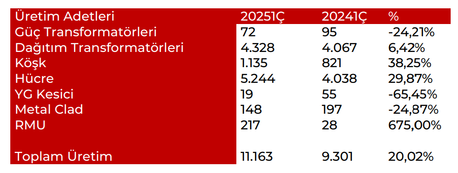 Astor Enerji (ASTOR) 2025 1. çeyrek bilanço yorumu | Rota Borsa