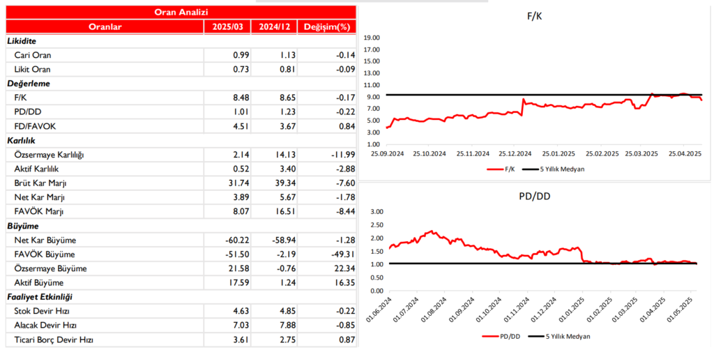 Anadolu Efes (AEFES) 2025 1. çeyrek bilanço yorumu | Rota Borsa Anadolu Efes (AEFES) 2025 1. çeyrek bilanço yorumu | Rota Borsa