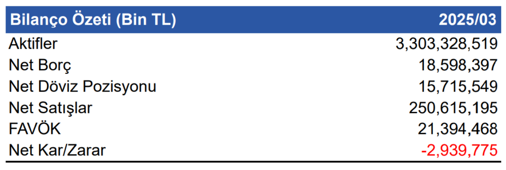 Sabancı Holding (SAHOL) 2025 1. çeyrek bilanço yorumu | Rota Borsa Sabancı Holding (SAHOL) 2025 1. çeyrek bilanço yorumu | Rota Borsa