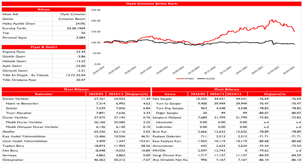 | Rota Borsa