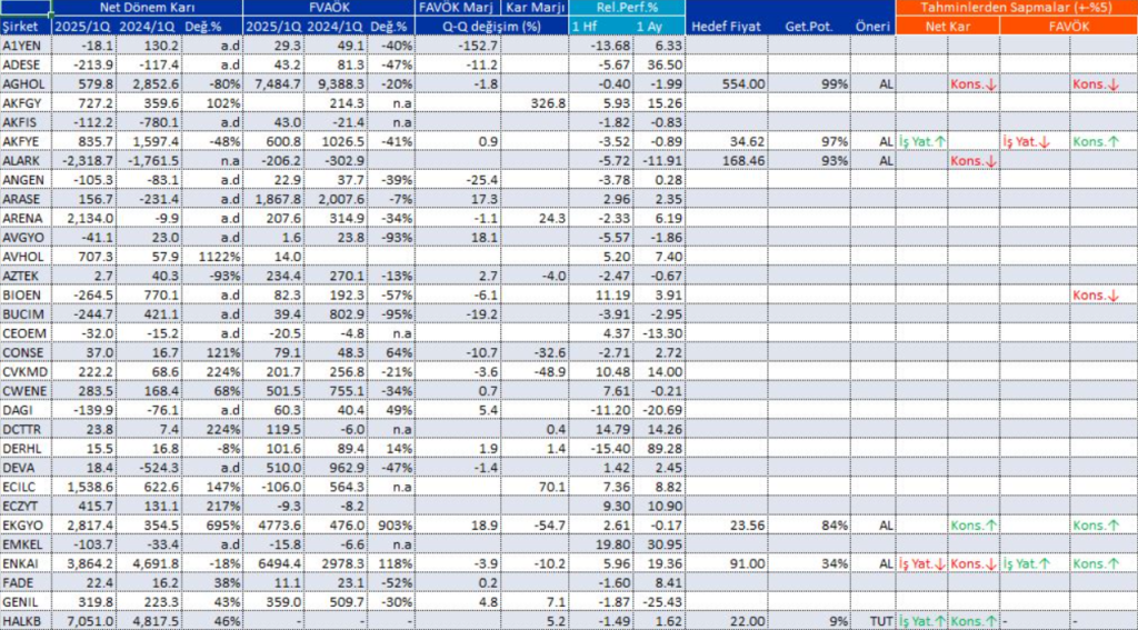 Bilanço açıklayan 92 şirket | Rota Borsa