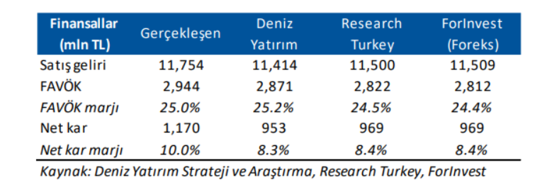 Medical Park (MPARK) 2025 1. çeyrek bilanço yorumu | Rota Borsa