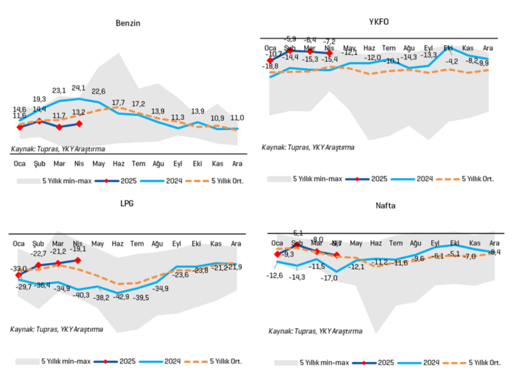 Tüpraş (TUPRS) hisseleri için yeni hedef fiyat açıklandı | Rota Borsa