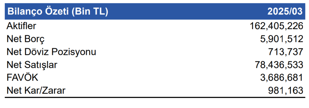 Migros (MGROS) 2025 1. çeyrek bilanço yorumu | Rota Borsa Migros (MGROS) 2025 1. çeyrek bilanço yorumu | Rota Borsa