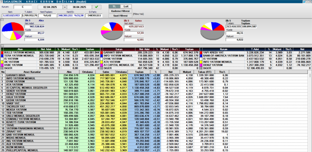| Rota Borsa