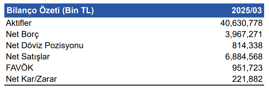Aksa Akrilik (AKSA) 2025 1. çeyrek bilanço yorumu | Rota Borsa Aksa Akrilik (AKSA) 2025 1. çeyrek bilanço yorumu | Rota Borsa