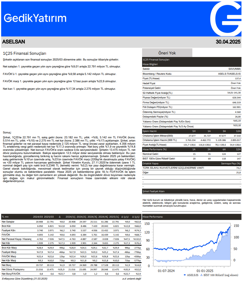 Aselsan (ASELS) 2025 1. çeyrek bilanço yorumu | Rota Borsa