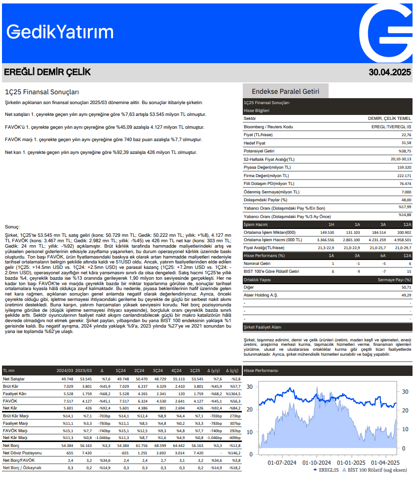 Erdemir Ereğli Demir Çelik (EREGL) 2025 1. çeyrek bilanço yorumu | Rota Borsa