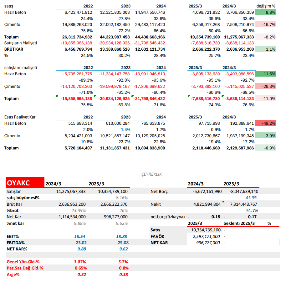 | Rota Borsa