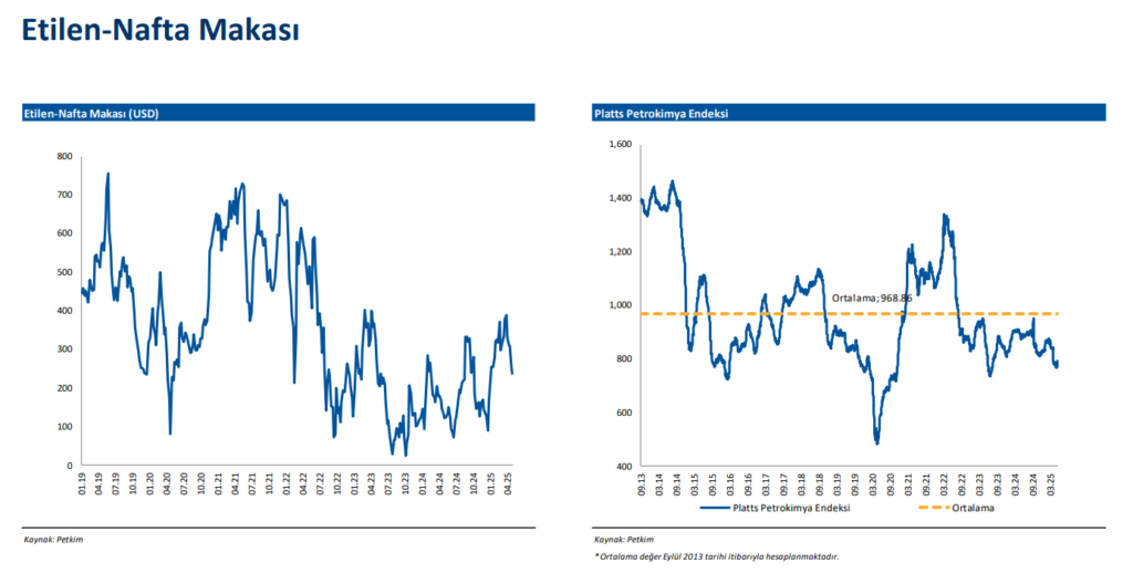 Petkim (PETKM) hisseleri için yeni hedef fiyat açıklandı | Rota Borsa Petkim (PETKM) hisseleri için yeni hedef fiyat açıklandı | Rota Borsa