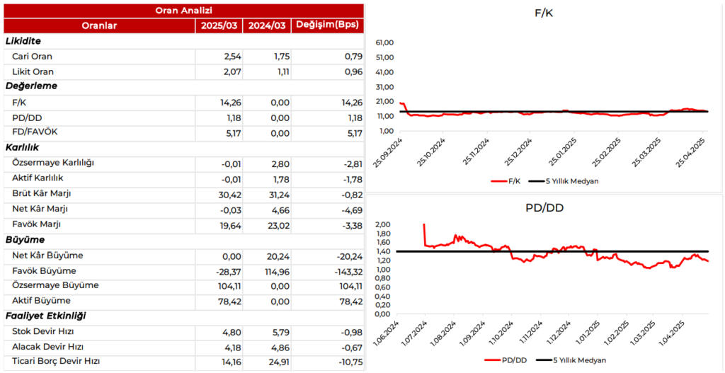 Lila Kağıt (LILAK) 2025 1. çeyrek bilanço yorumu | Rota Borsa Lila Kağıt (LILAK) 2025 1. çeyrek bilanço yorumu | Rota Borsa
