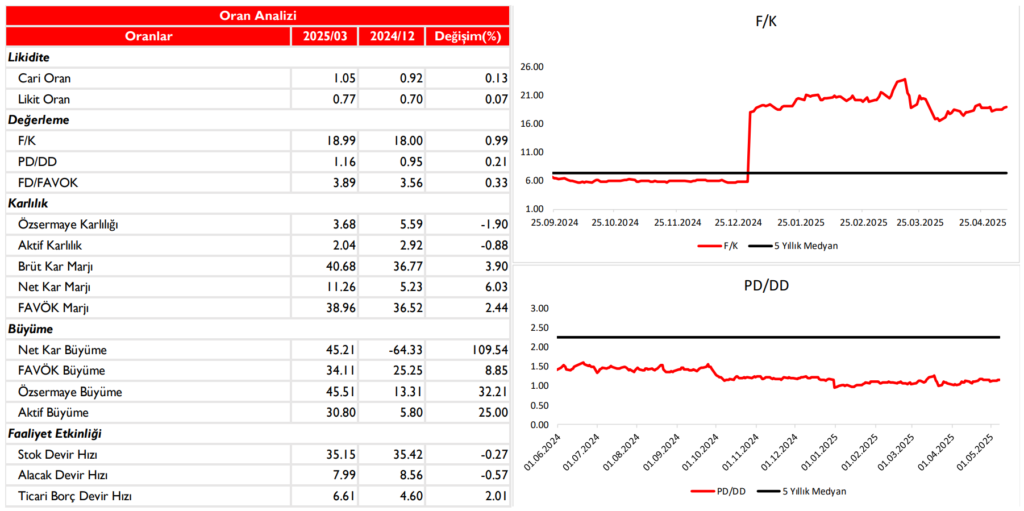 Türk Telekom (TTKOM) 2025 1. çeyrek bilanço yorumu | Rota Borsa