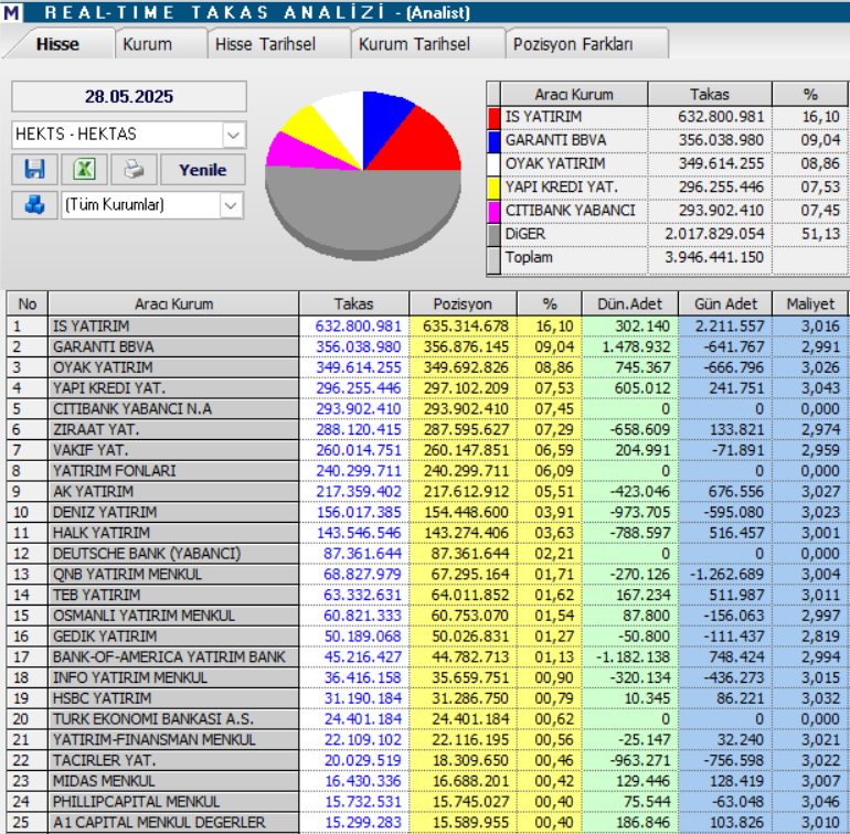 Hektaş (HEKTS) hisse hedef fiyatı ve teknik analizi | Rota Borsa