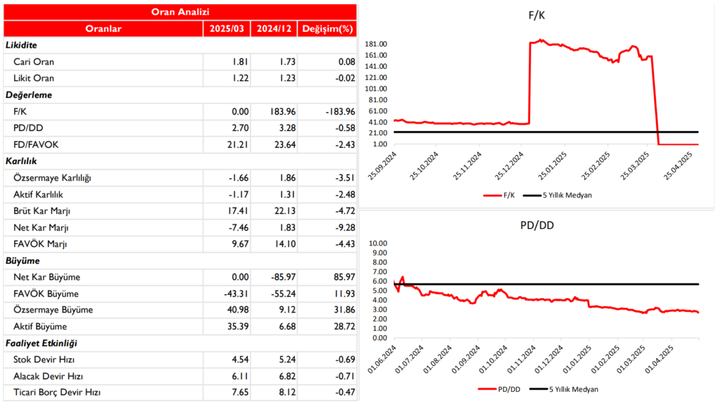 Jantsa (JANTS) 2025 1. çeyrek bilanço yorumu | Rota Borsa Jantsa (JANTS) 2025 1. çeyrek bilanço yorumu | Rota Borsa