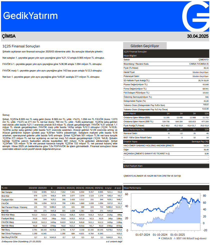Çimsa CIMSA bilanço yorumu 2025