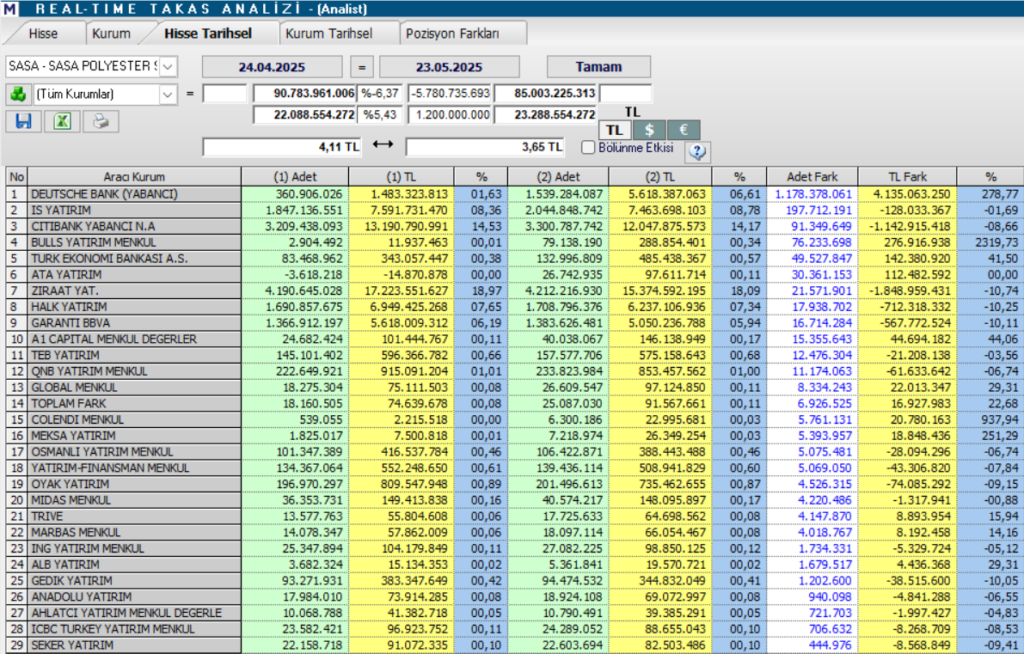 Sasa Polyester (SASA) hisse yorumu ve teknik analizi | Rota Borsa Sasa Polyester (SASA) hisse yorumu ve teknik analizi | Rota Borsa