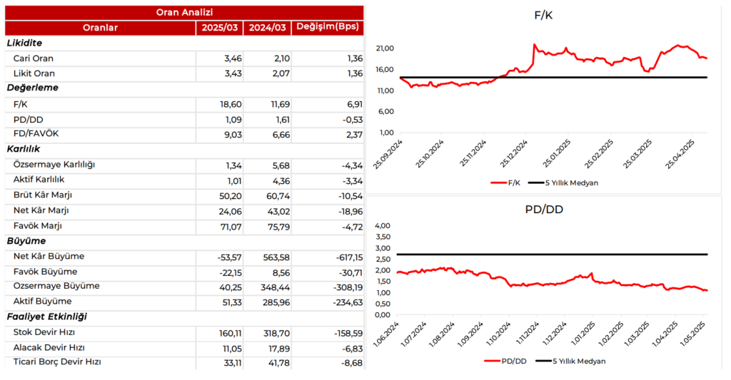 Galata Wind Enerji (GWIND) 2025 1. çeyrek bilanço yorumu | Rota Borsa Galata Wind Enerji (GWIND) 2025 1. çeyrek bilanço yorumu | Rota Borsa