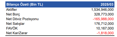 Türk Hava Yolları (THY) 2025 1. çeyrek bilanço yorumu | Rota Borsa