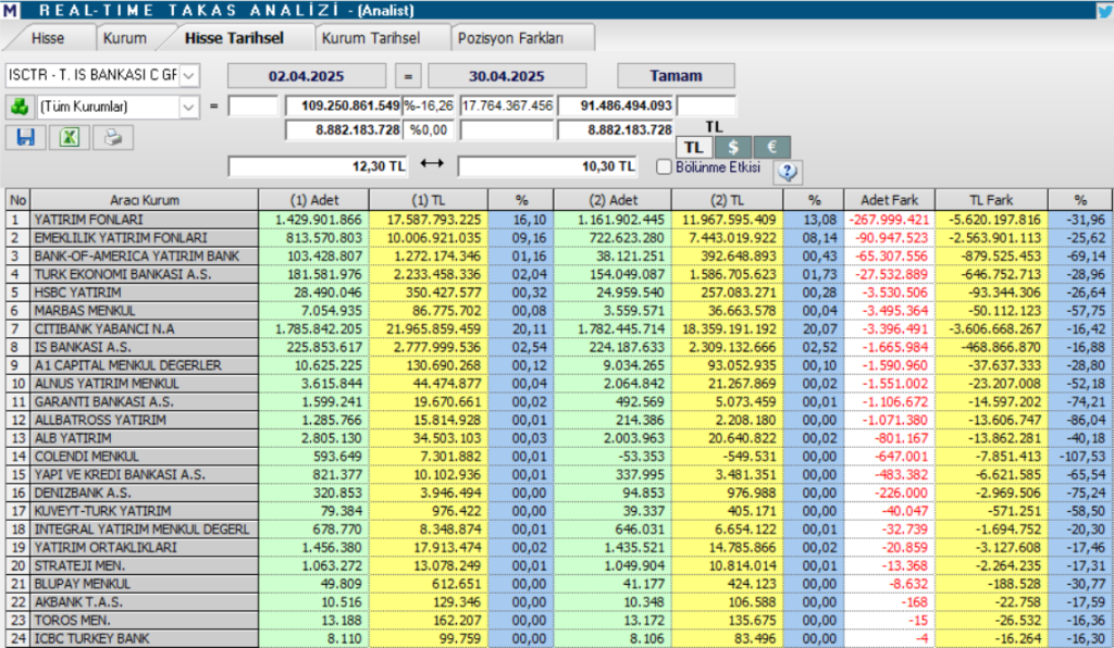 | Rota Borsa