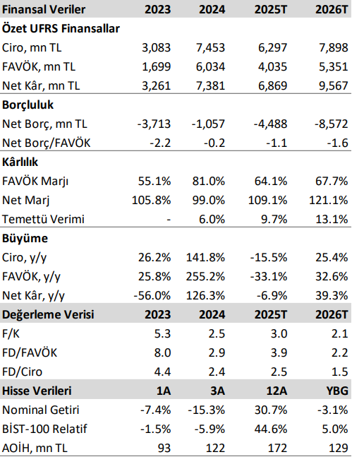 Avrupakent GYO (AVPGY) 2025 1. çeyrek bilanço yorumu | Rota Borsa Avrupakent GYO (AVPGY) 2025 1. çeyrek bilanço yorumu | Rota Borsa