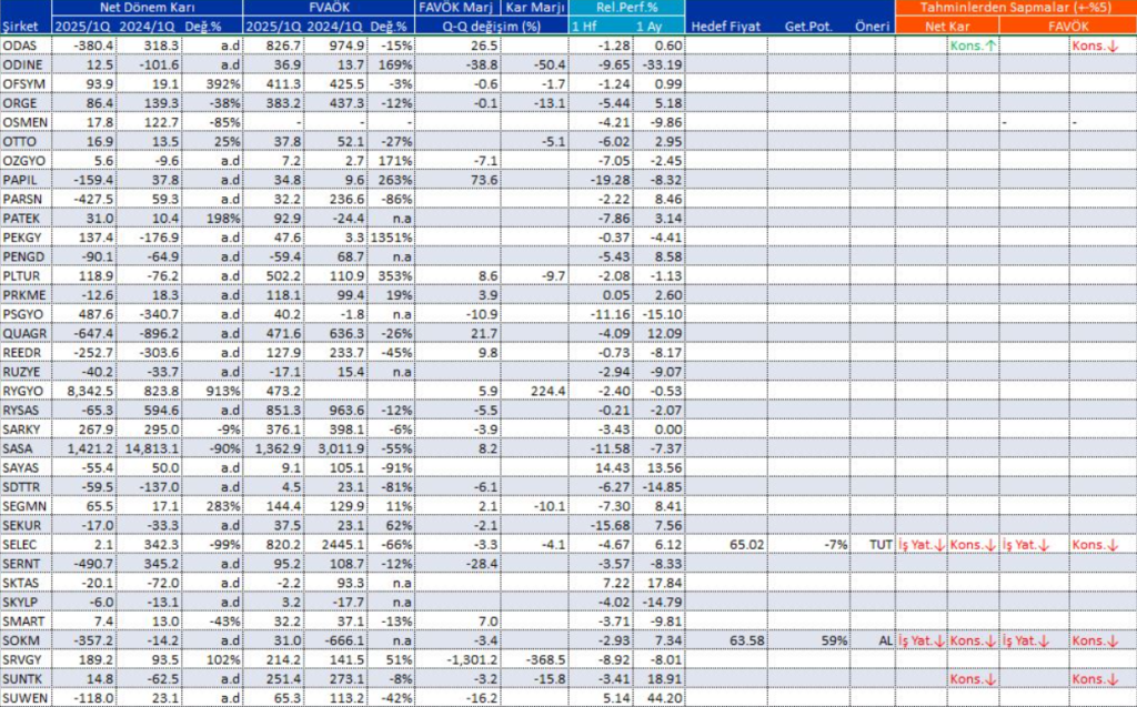 | Rota Borsa