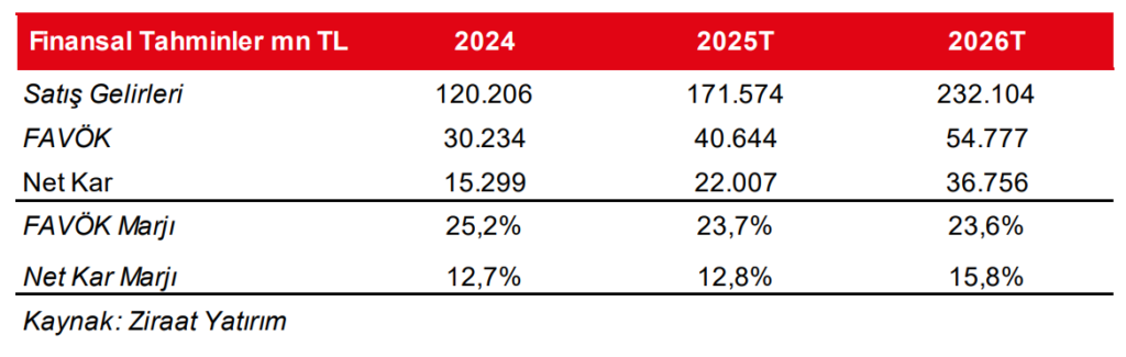 Aselsan (ASELS) 2025 1. çeyrek bilanço yorumu | Rota Borsa Aselsan (ASELS) 2025 1. çeyrek bilanço yorumu | Rota Borsa