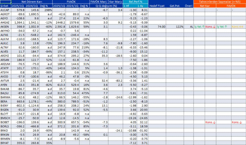 | Rota Borsa