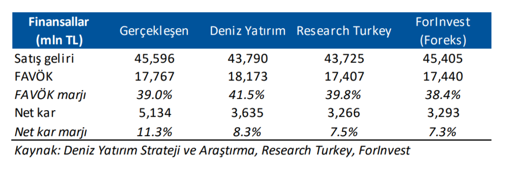 Türk Telekom (TTKOM) 2025 1. çeyrek bilanço yorumu | Rota Borsa