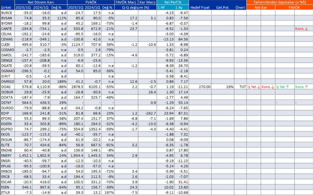| Rota Borsa