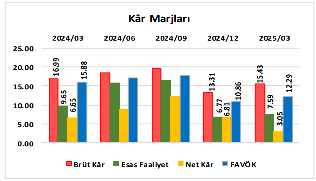 Çimsa Çimento (CIMSA) hisseleri için yeni hedef fiyat açıklandı | Rota Borsa