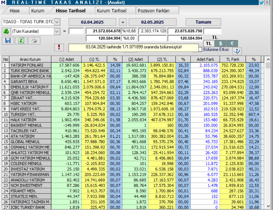 | Rota Borsa