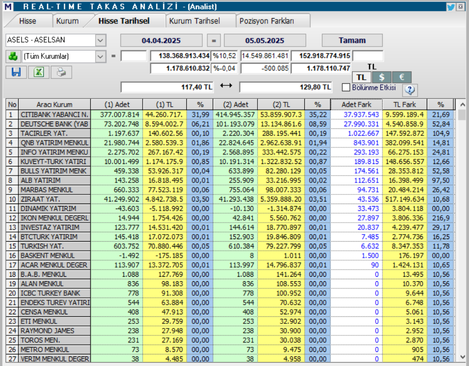 | Rota Borsa