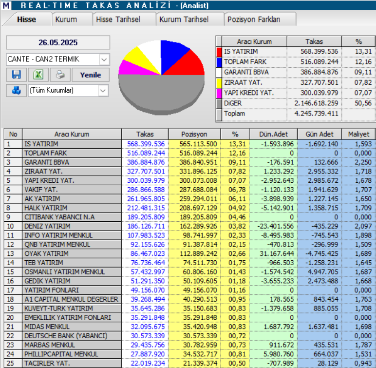 Çan2 Termik (CANTE) hisse yorumu ve teknik analizi | Rota Borsa Çan2 Termik (CANTE) hisse yorumu ve teknik analizi | Rota Borsa