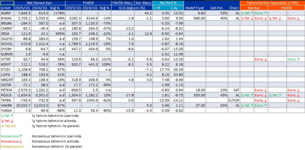 | Rota Borsa