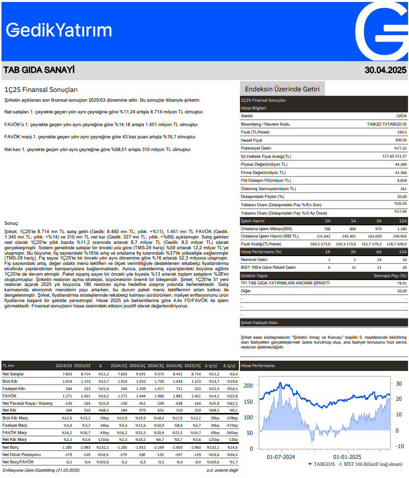 TAB Gıda (TABGD) 2025 1. çeyrek bilanço yorumu | Rota Borsa