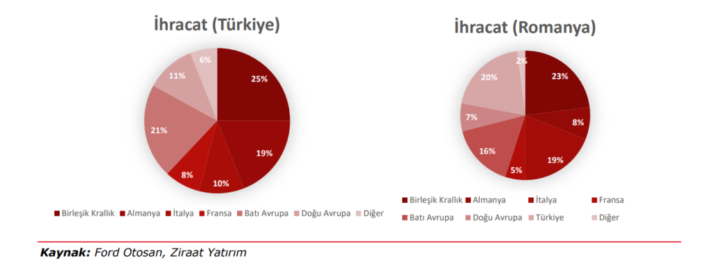 Ford Otomotiv (FROTO) 2025 1. çeyrek bilanço yorumu | Rota Borsa Ford Otomotiv (FROTO) 2025 1. çeyrek bilanço yorumu | Rota Borsa