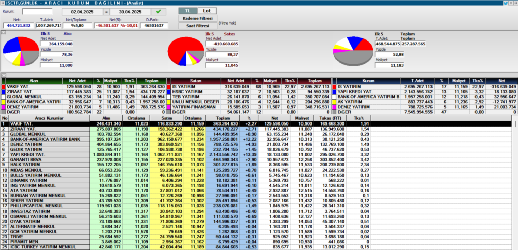| Rota Borsa