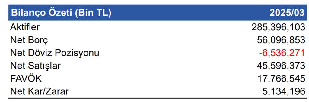 Türk Telekom (TTKOM) 2025 1. çeyrek bilanço yorumu | Rota Borsa Türk Telekom (TTKOM) 2025 1. çeyrek bilanço yorumu | Rota Borsa