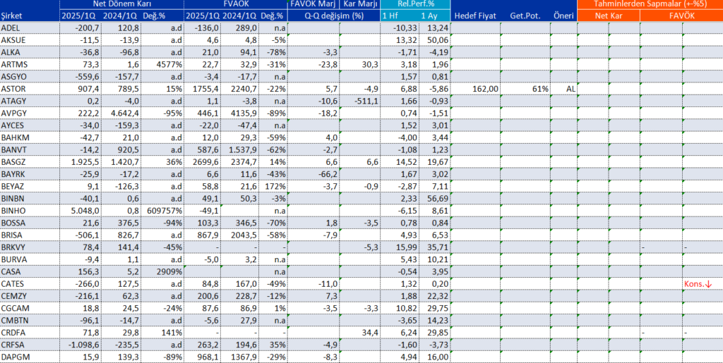 Bilanço açıklayan 124 şirket | Rota Borsa